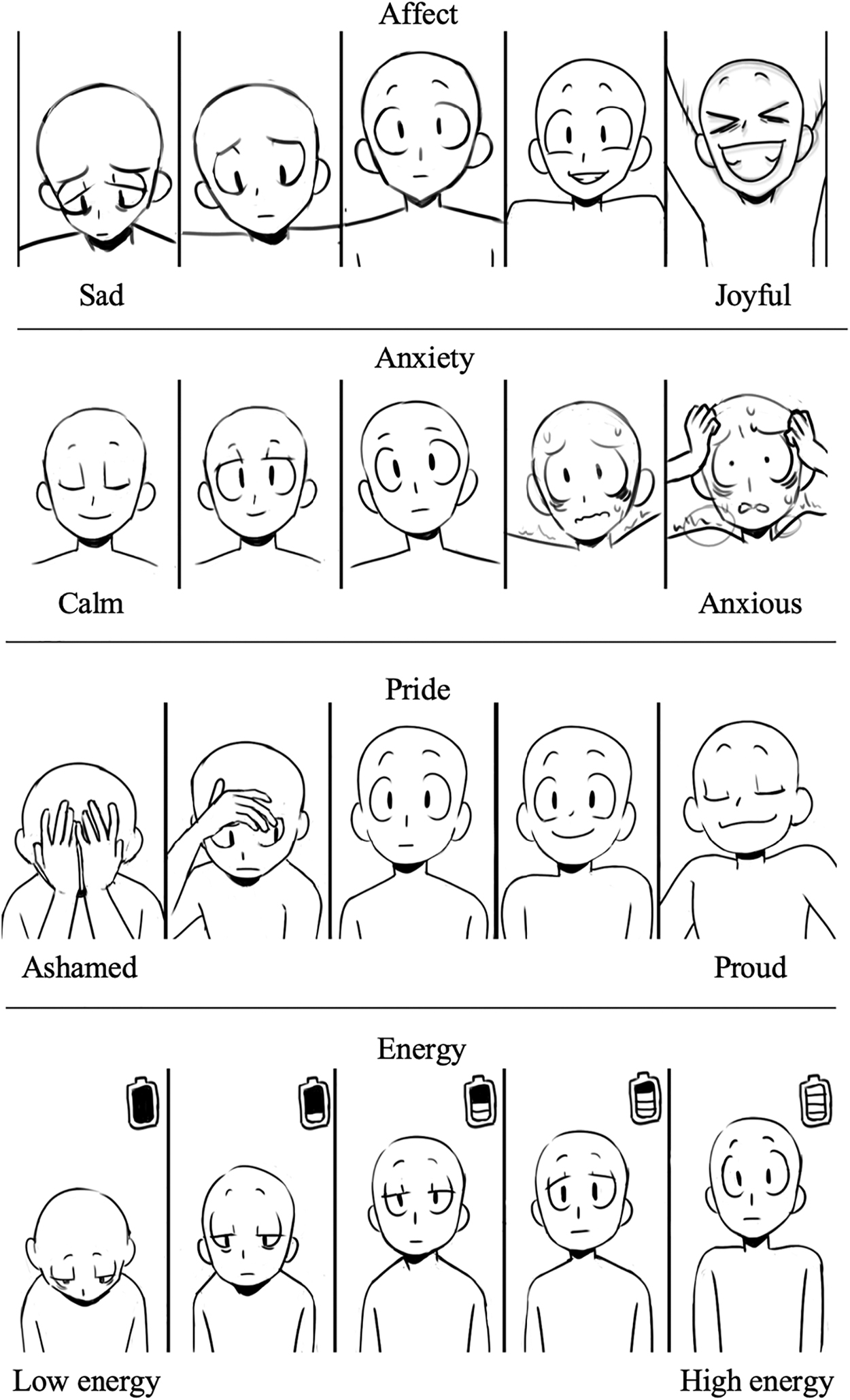 Illustration of various emotional reactions on a visual scale